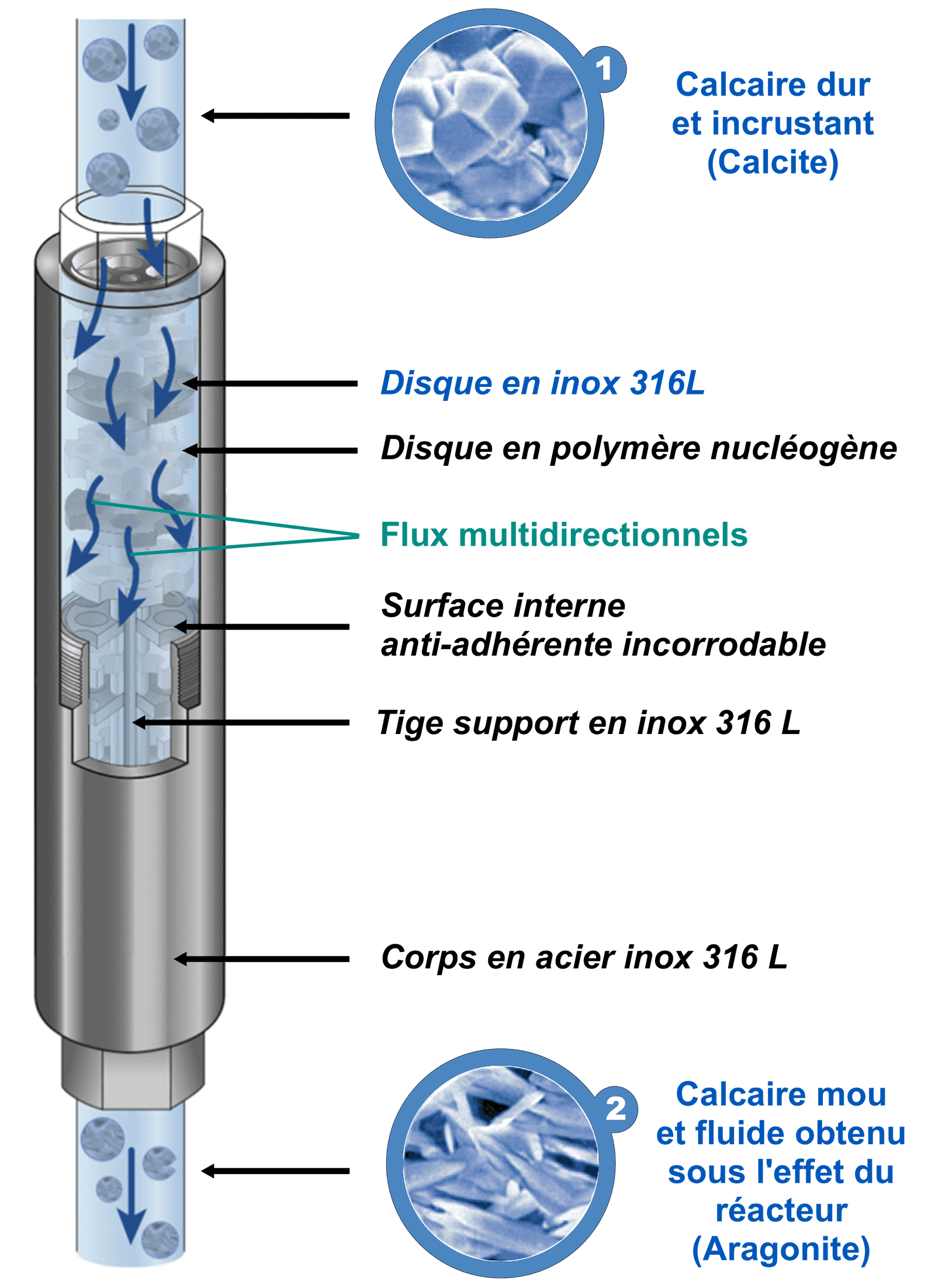 reacteur flux 1